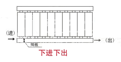 暖气片,暖气片大品牌,快猫官网下载,下进下出