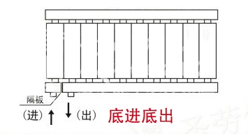 暖气片,暖气片大品牌,快猫官网下载,底进底出